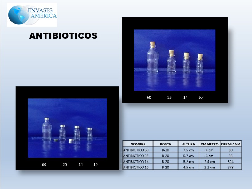 Envase Medicinal Antibiotico